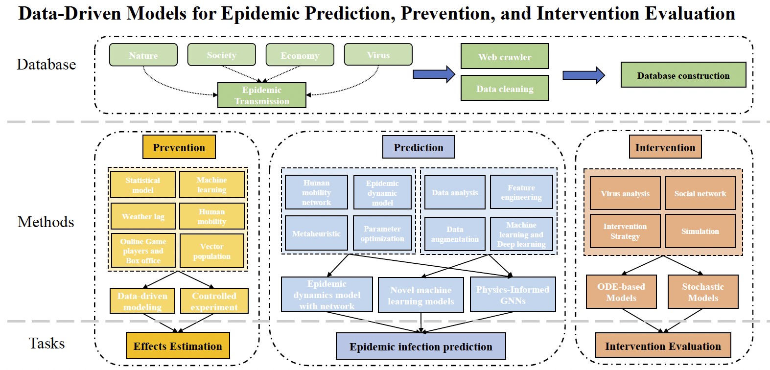 Epidemic